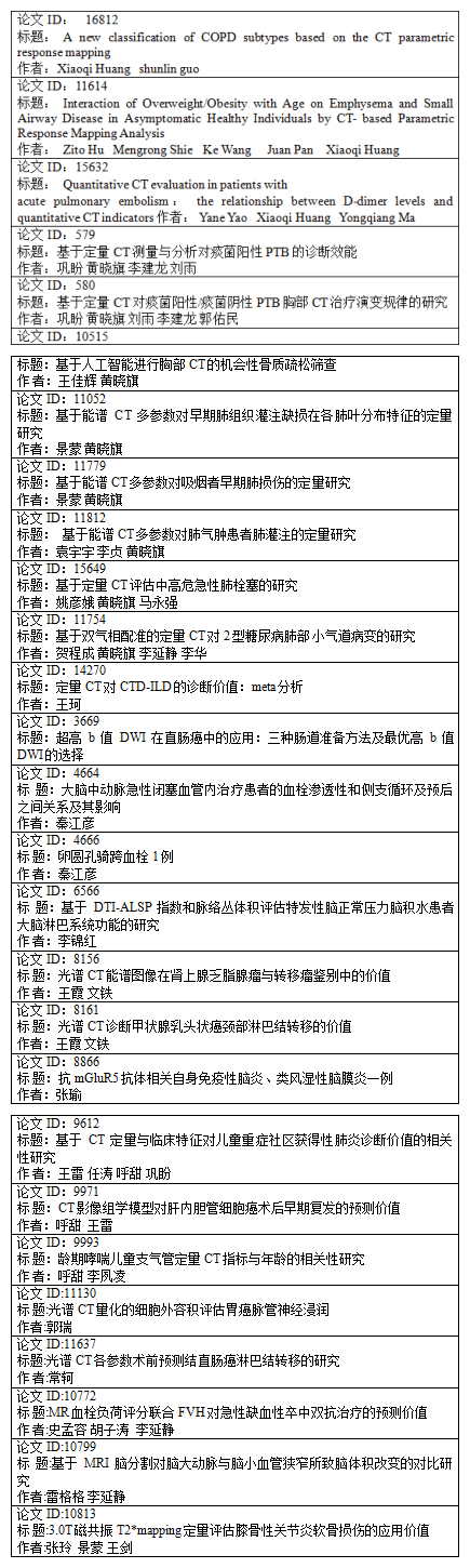 【榮耀綻放 影像力量】我院影像中心閃耀中華醫學會第31次全國放射學術大會