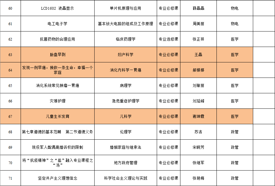 【喜報(bào)】我院三位老師的教學(xué)案例入選延安大學(xué)“課程思政”教學(xué)改革優(yōu)秀案例庫