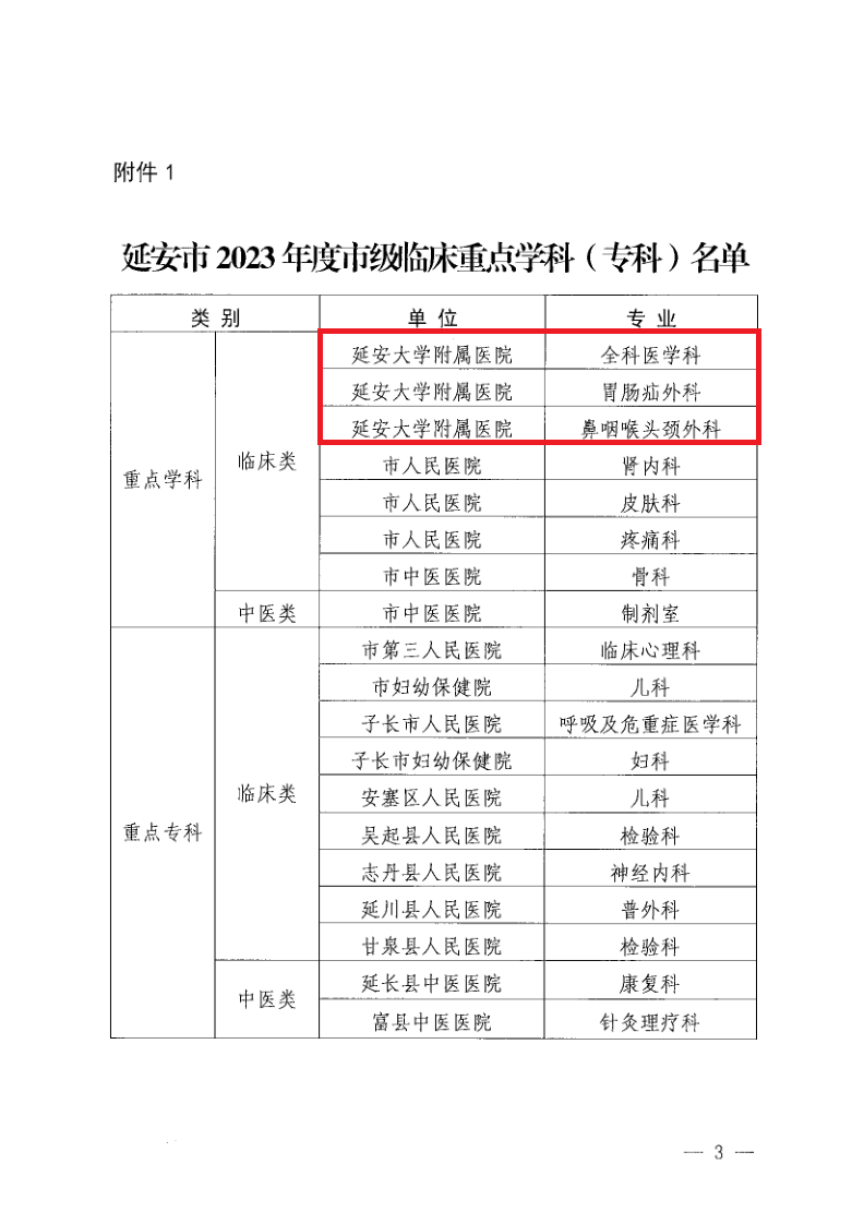 我院再獲3個市級臨床重點學科