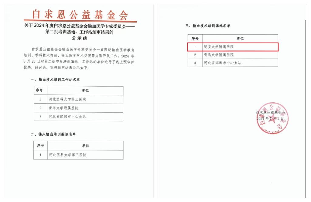 【喜報】我院榮獲白求恩公益基金會輸血醫學會多項榮譽