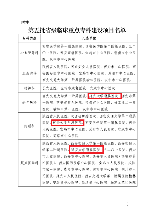 【喜報】我院老年病科、病理科、超聲醫(yī)學科獲批第五批省級臨床重點專科建設(shè)項目
