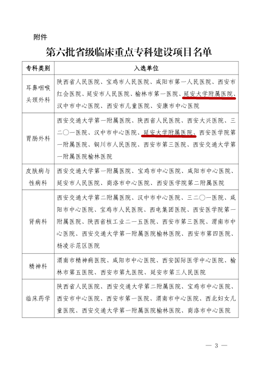 我院學科建設再上新臺階