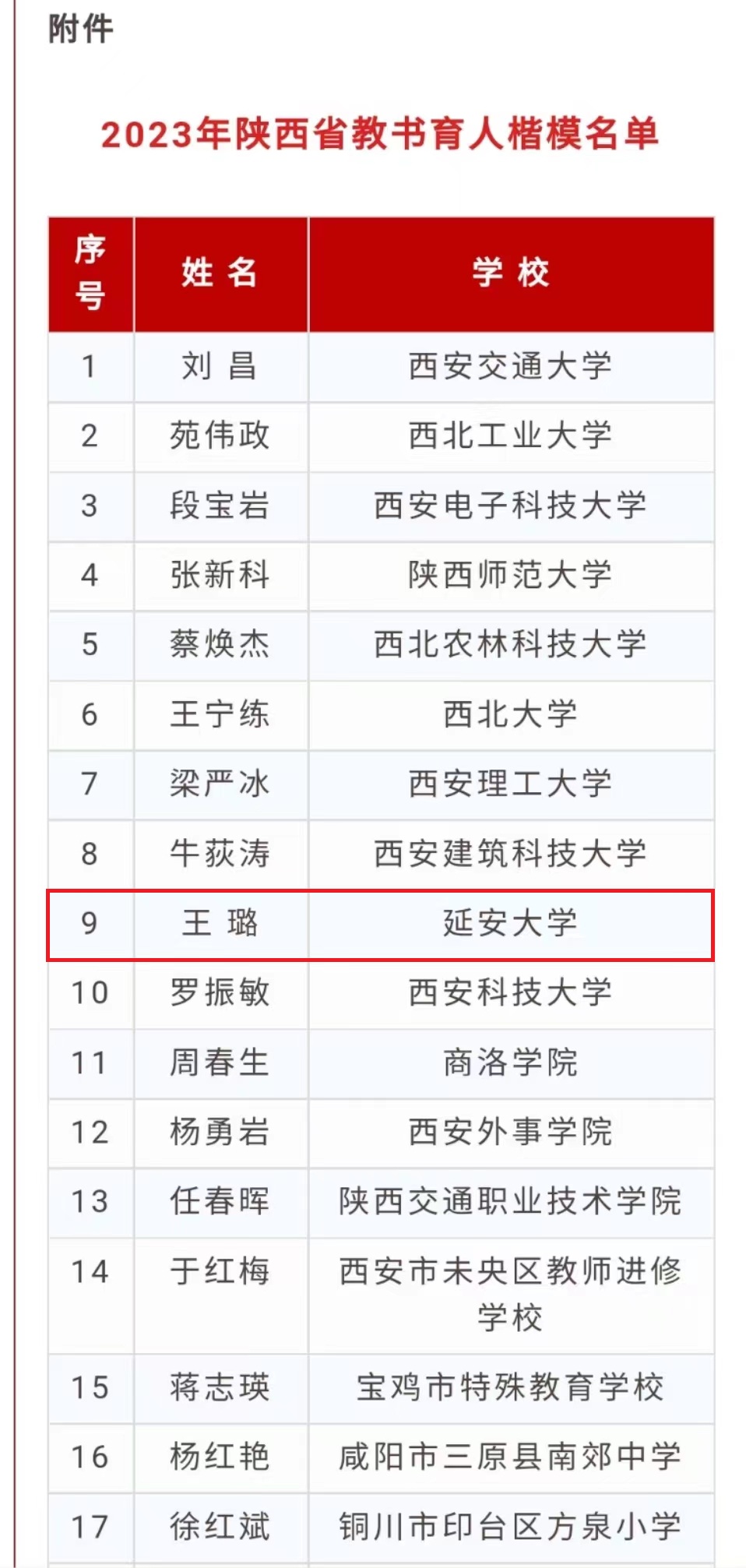 【喜報】延安大學附屬醫院（醫學院第一臨床醫學院）王璐副院長被評為2023年陜西省教書育人楷模