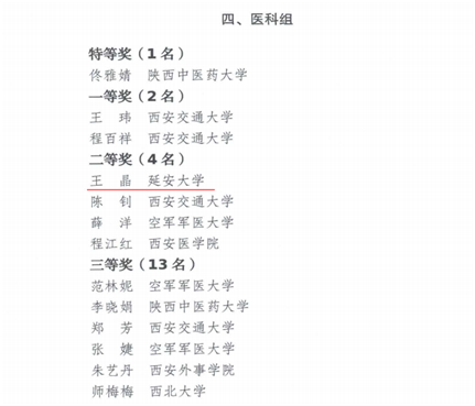 王晶在第五屆陜西高校青年教師教學競賽中榮獲二等獎